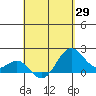 Honuapo tide chart for Tuesday, April 29, 2025