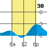 Honuapo tide chart for Wednesday, April 30, 2025