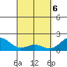 Honuapo tide chart for Sunday, April 6, 2025