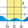 Honuapo tide chart for Monday, April 7, 2025