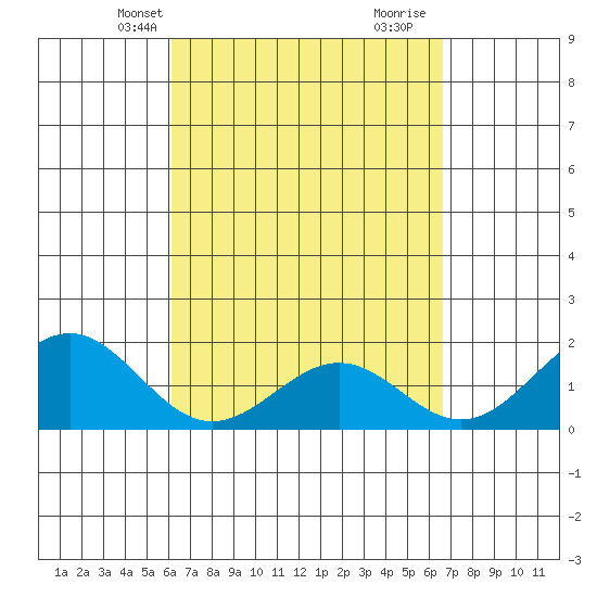 Honuapo tide chart for Tuesday, April 8, 2025