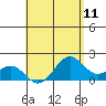 Honuapo tide chart for Sunday, May 11, 2025