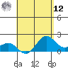 Honuapo tide chart for Monday, May 12, 2025