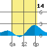 Honuapo tide chart for Wednesday, May 14, 2025