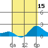 Honuapo tide chart for Thursday, May 15, 2025