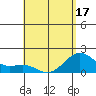 Honuapo tide chart for Saturday, May 17, 2025