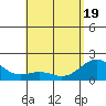 Honuapo tide chart for Monday, May 19, 2025