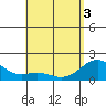 Honuapo tide chart for Saturday, May 3, 2025