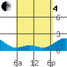 Honuapo tide chart for Sunday, May 4, 2025