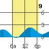Honuapo tide chart for Friday, May 9, 2025