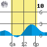 Honuapo tide chart for Tuesday, June 10, 2025