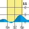 Honuapo tide chart for Wednesday, June 11, 2025