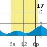 Honuapo tide chart for Tuesday, June 17, 2025