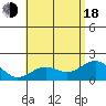 Honuapo tide chart for Wednesday, June 18, 2025