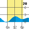 Honuapo tide chart for Friday, June 20, 2025