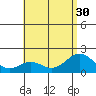 Honuapo tide chart for Monday, June 30, 2025