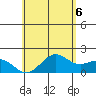 Honuapo tide chart for Friday, June 6, 2025