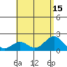 Honuapo tide chart for Tuesday, July 15, 2025