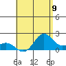 Honuapo tide chart for Wednesday, July 9, 2025