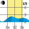 Honuapo tide chart for Friday, August 15, 2025