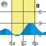 Honuapo tide chart for Friday, August 8, 2025