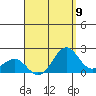 Honuapo tide chart for Saturday, August 9, 2025