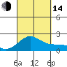 Honuapo tide chart for Sunday, September 14, 2025