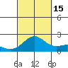 Honuapo tide chart for Monday, September 15, 2025