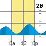 Honuapo tide chart for Saturday, September 20, 2025