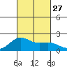 Honuapo tide chart for Saturday, September 27, 2025