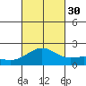 Honuapo tide chart for Tuesday, September 30, 2025