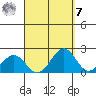 Honuapo tide chart for Sunday, September 7, 2025
