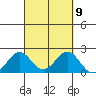 Honuapo tide chart for Tuesday, September 9, 2025