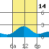 Honuapo tide chart for Tuesday, October 14, 2025