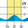 Honuapo tide chart for Wednesday, October 15, 2025