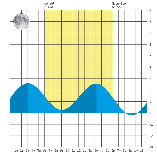 Honuapo tide chart for Monday, October 6, 2025