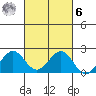 Honuapo tide chart for Monday, October 6, 2025