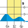 Honuapo tide chart for Thursday, October 9, 2025