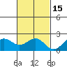 Honuapo tide chart for Saturday, November 15, 2025