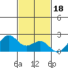 Honuapo tide chart for Tuesday, November 18, 2025