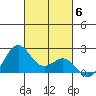 Honuapo tide chart for Thursday, November 6, 2025