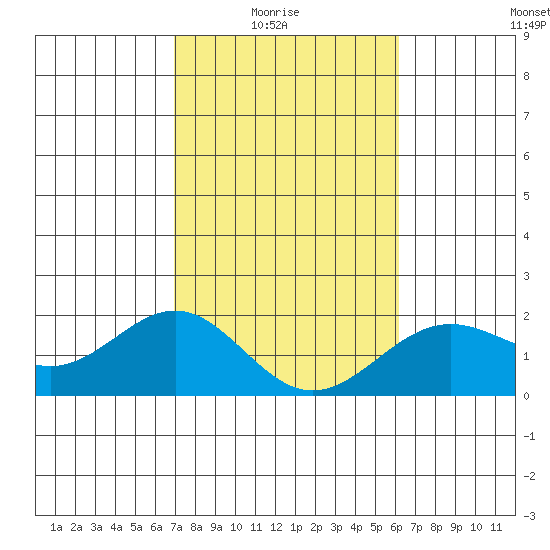 Honuapo tide chart for Saturday, January 24, 2026