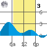 Honuapo tide chart for Saturday, January 3, 2026