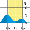 Honuapo tide chart for Monday, January 5, 2026