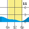 Honuapo tide chart for Wednesday, February 11, 2026