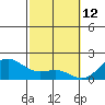 Honuapo tide chart for Thursday, February 12, 2026