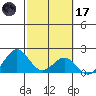 Honuapo tide chart for Tuesday, February 17, 2026