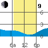 Honuapo tide chart for Monday, February 9, 2026