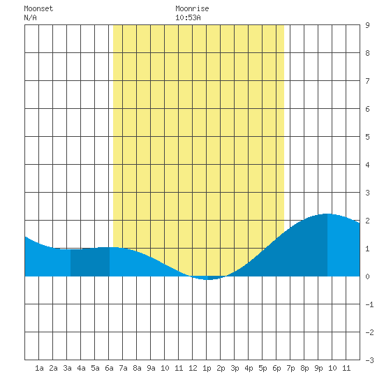 Honuapo tide chart for Tuesday, March 24, 2026