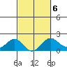 Honuapo tide chart for Friday, March 6, 2026